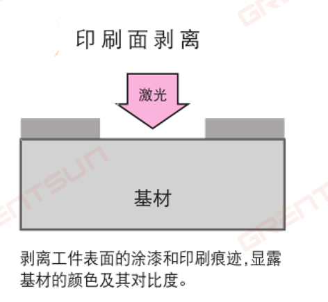 二氧化碳激光喷码机的工作原理